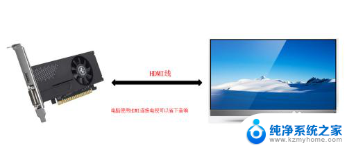 电脑显卡上面的hdmi可以连接电视吗 显卡HDMI接口连接电视怎么用