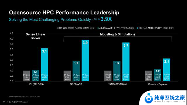 AMD正式发布第五代EPYC处理器家族，192核384线程神U降临！