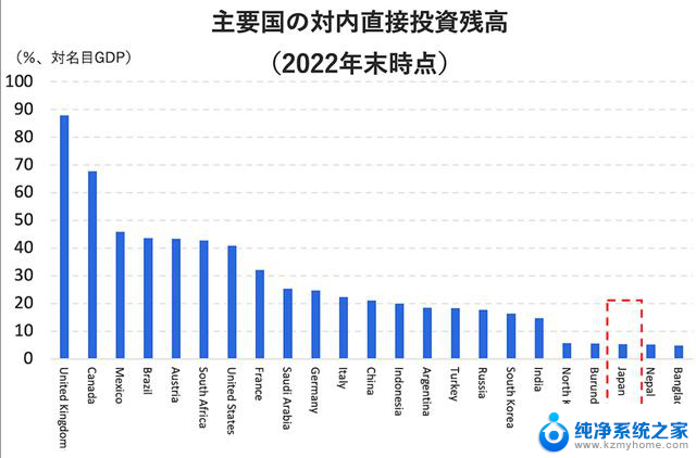 英伟达和台积电入场，日本资本锁国仍未打破