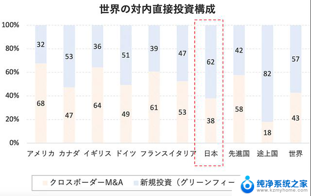 英伟达和台积电入场，日本资本锁国仍未打破