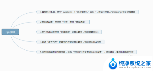 电脑怎么优化cpu 如何优化CPU性能