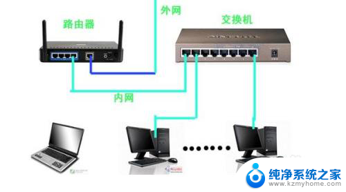 一根网线可以连接几台电脑 一条网线怎样连接多台电脑