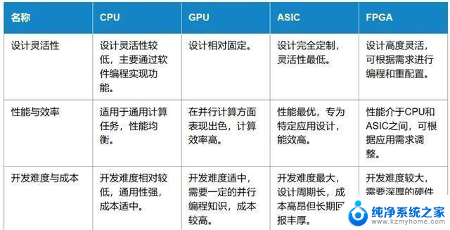 CPU？GPU？ASIC？FPGA？到底都是什么，让我们一文搞懂CPU、GPU、ASIC和FPGA