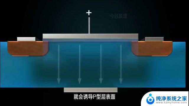 揭秘CPU内部百亿晶体管如何工作，5分钟解析电脑CPU结构