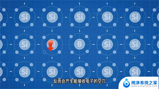揭秘CPU内部百亿晶体管如何工作，5分钟解析电脑CPU结构