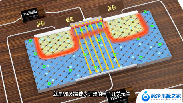 揭秘CPU内部百亿晶体管如何工作，5分钟解析电脑CPU结构