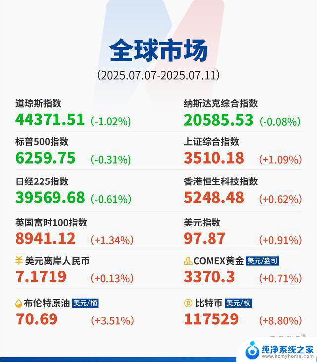 英伟达站上4万亿美元，AI“第二幕”已开启，美国极限施压，谷歌24亿美元“截胡”OpenAI，印航空难飞行员对话曝光｜一周国际财经