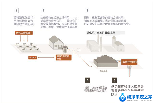 微软17亿美元收购490万吨美国人屎，背后有什么秘密？