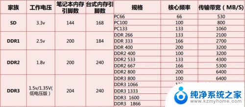 怎么知道内存条兼容不兼容 内存条不兼容怎么办