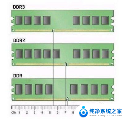 怎么知道内存条兼容不兼容 内存条不兼容怎么办