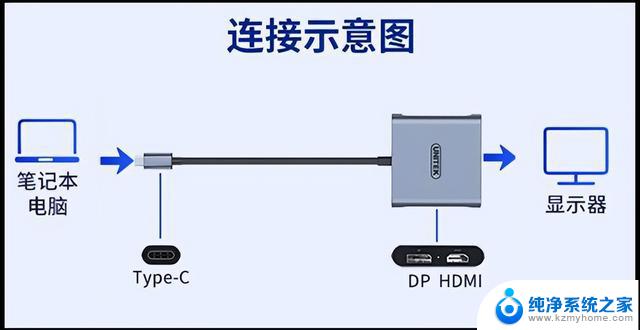 怎样给笔记本外接显示器 笔记本外接显示器调整分辨率方法