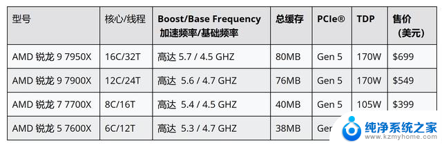 AMD锐龙9000台式机处理器：超强“有效频率”表现揭秘