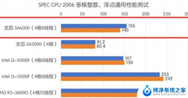 浅谈国产CPU：国产处理器的发展现状和未来前景