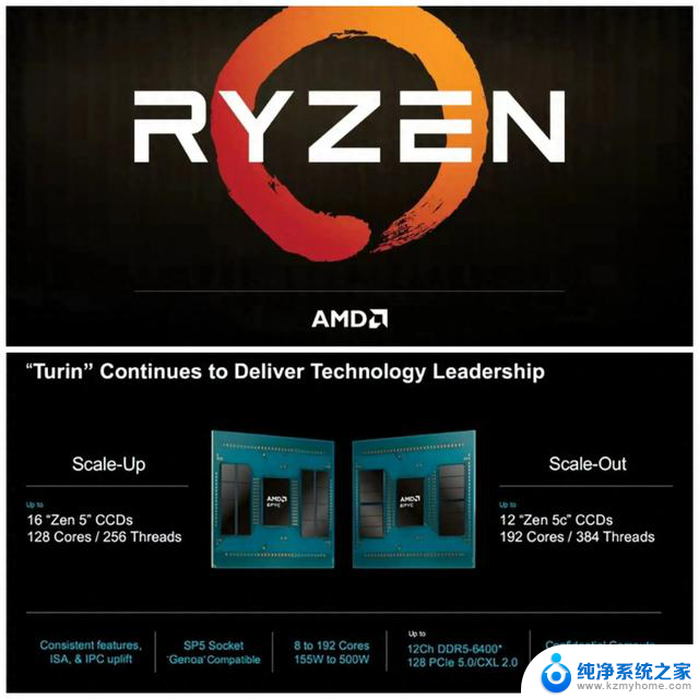 AMD Zen6细节曝光：12核CCD 96MB堆叠缓存，英特尔压力山大
