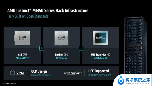 AMD发布MI350系列AI加速器，推理性能提升35倍2025峰会