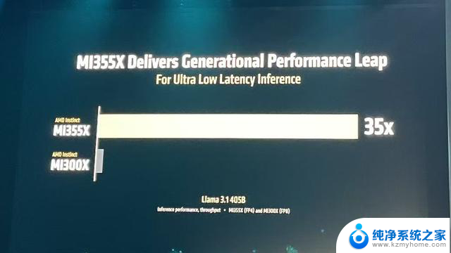 AMD发布MI350系列AI加速器，推理性能提升35倍2025峰会