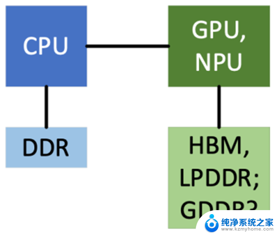 人工智能，需要怎样的DRAM？最全面的人工智能DRAM选择指南