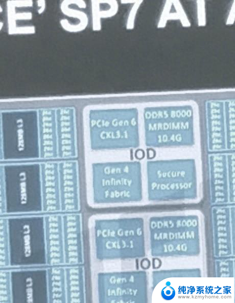 AMD SP7、SP8服务器处理器规格曝光，宣传资料图片确认