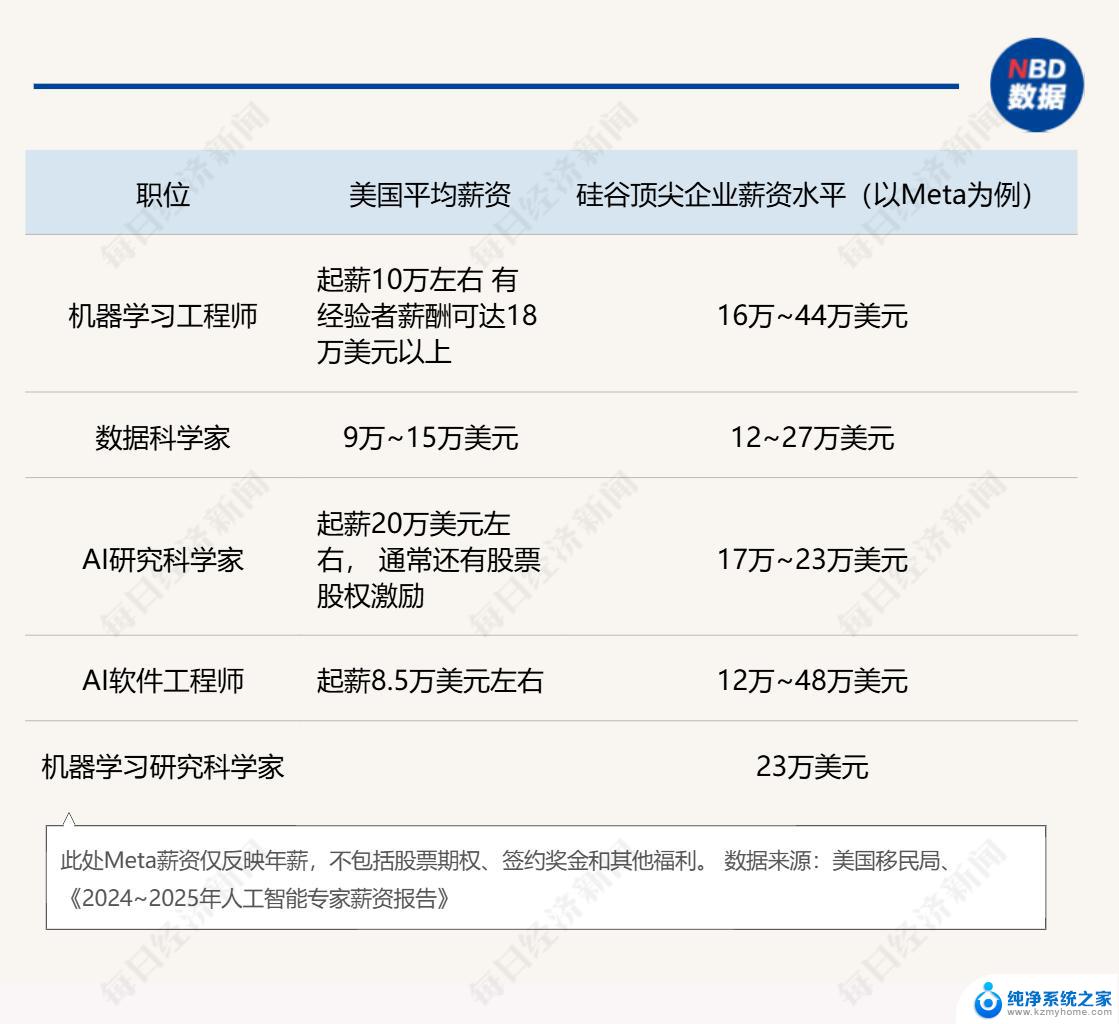 微软：争夺Meta AI人才，最高薪酬方案超400万美元，如何吸引顶尖人才？