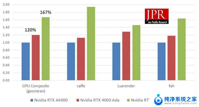 英伟达vs AMD：战场已移至1000美元区间，谁将统治高端市场？