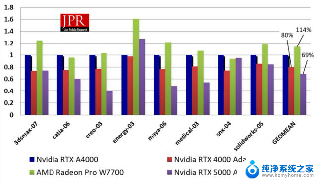 英伟达vs AMD：战场已移至1000美元区间，谁将统治高端市场？