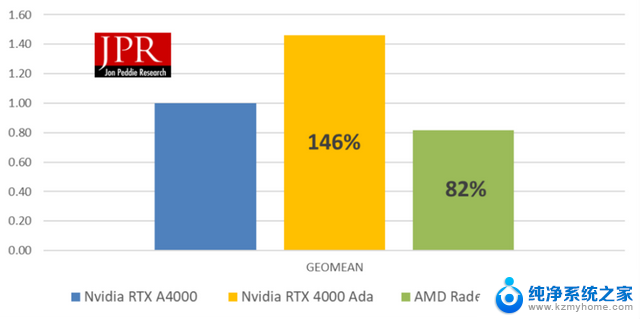 英伟达vs AMD：战场已移至1000美元区间，谁将统治高端市场？