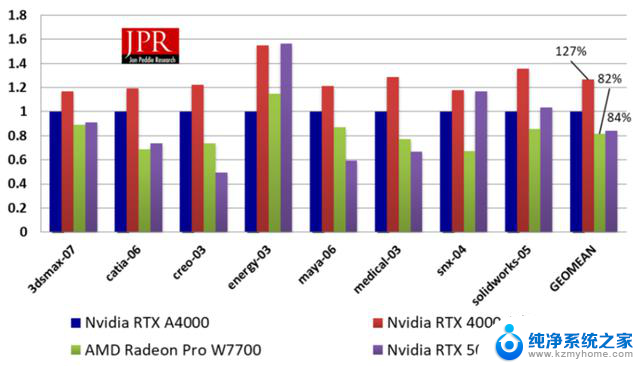 英伟达vs AMD：战场已移至1000美元区间，谁将统治高端市场？