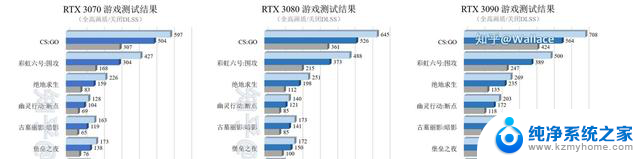 2024年游戏显卡生产力显卡选购攻略：如何选择最适合你的显卡？