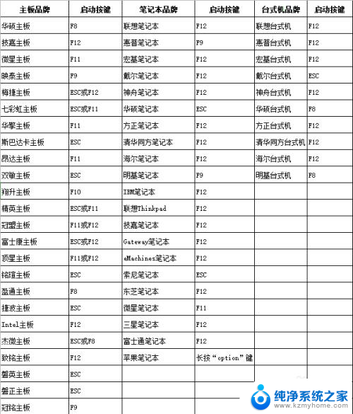 没有找到硬盘分区,请手动分区磁盘后 电脑硬盘分区不见了怎么恢复