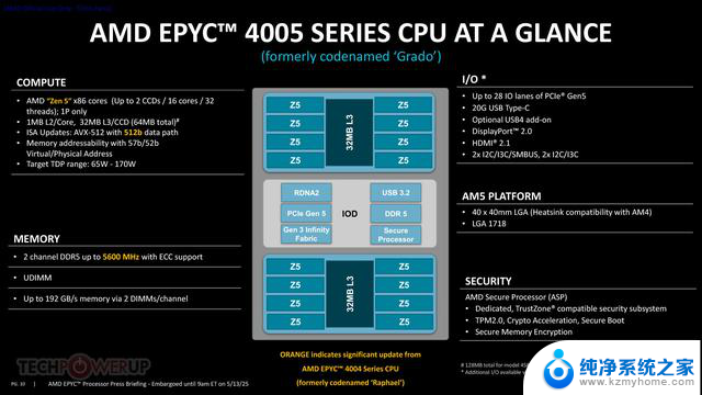 AMD发布全新EPYC 4005“Grado” Zen 5服务器处理器，适用于AM5接口