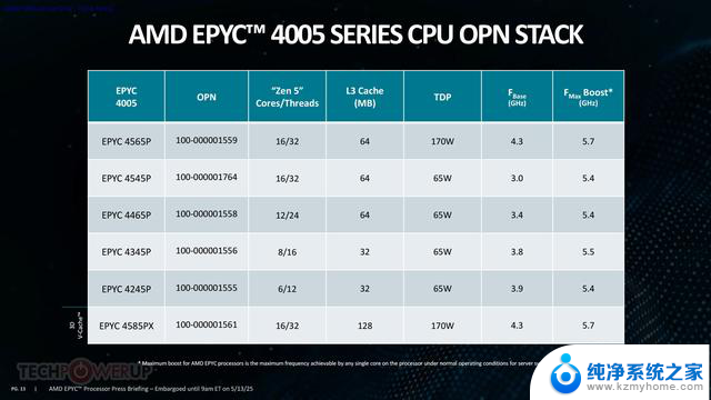 AMD发布全新EPYC 4005“Grado” Zen 5服务器处理器，适用于AM5接口