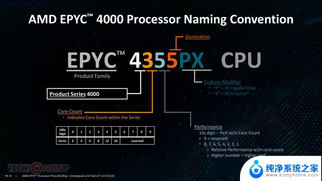 AMD发布全新EPYC 4005“Grado” Zen 5服务器处理器，适用于AM5接口