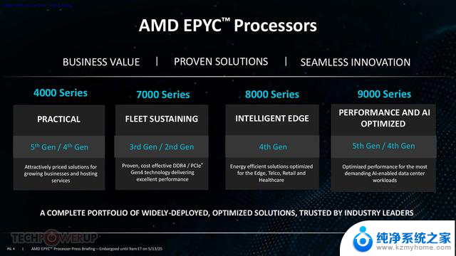 AMD发布全新EPYC 4005“Grado” Zen 5服务器处理器，适用于AM5接口