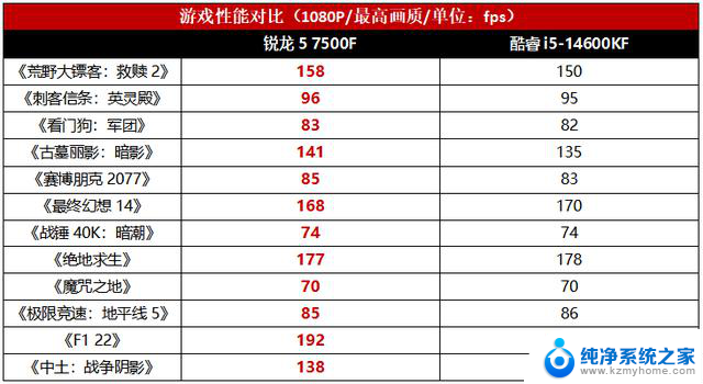 入手锐龙CPU最佳时机，6·18找到本命神器，快速提升电脑性能