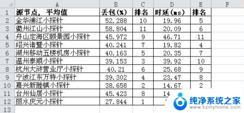 excel表格框线颜色 Excel如何设置单元格边框颜色