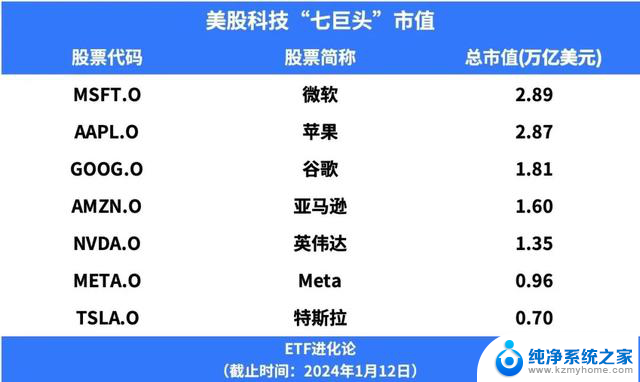 全球市值之王易主！微软超越苹果，意味着什么？市值排名被颠覆，全球科技巨头新格局！