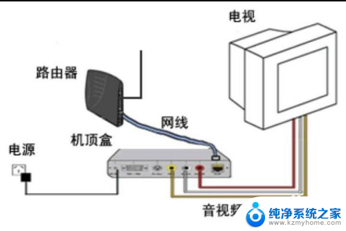 电脑有网连不上是怎么回事? 电脑连不上网怎么排除故障