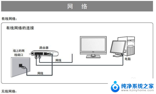 电脑有网连不上是怎么回事? 电脑连不上网怎么排除故障