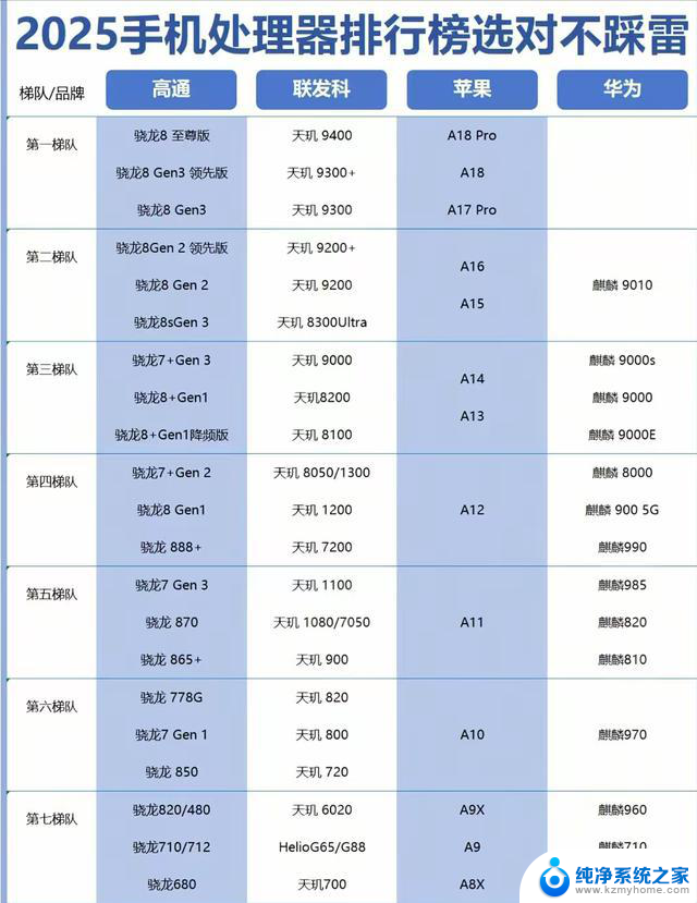 2025手机CPU性能天梯榜:如何选对手机顶级旗舰,结尾省流