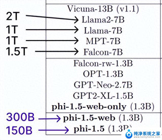 1.3>7？微软新模型“以小博大”战胜Llama2，揭秘背后成功的SEO策略