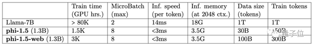 1.3>7？微软新模型“以小博大”战胜Llama2，揭秘背后成功的SEO策略