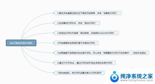 win7共享打印机方法 win7共享打印机连接步骤