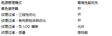 笔记本显卡怎么调 NVIDIA显卡设置游戏性能最佳方案