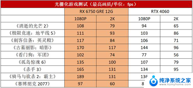 2024年1月显卡推荐：这6款性价比最高，无矿安心买！