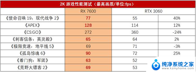 2024年1月显卡推荐：这6款性价比最高，无矿安心买！