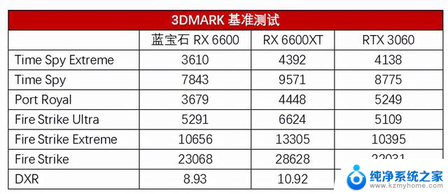 2024年1月显卡推荐：这6款性价比最高，无矿安心买！