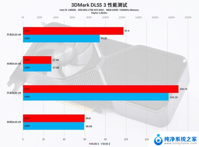 NVIDIA GeForce RTX 4070 SUPER首发评测：AI游戏完美平衡玩家需求