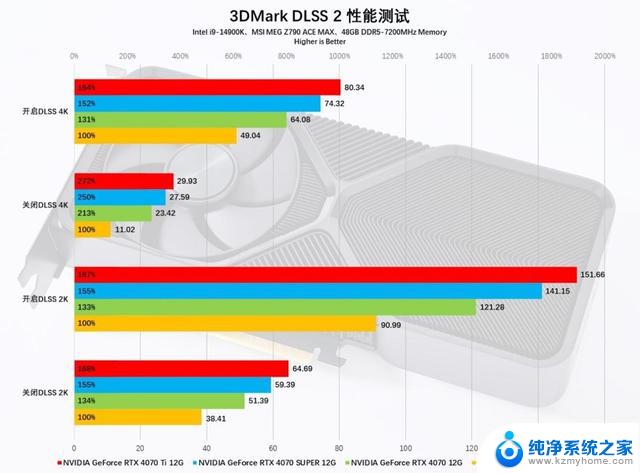 NVIDIA GeForce RTX 4070 SUPER首发评测：AI游戏完美平衡玩家需求