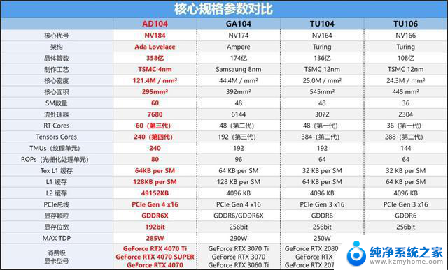 NVIDIA GeForce RTX 4070 SUPER首发评测：AI游戏完美平衡玩家需求