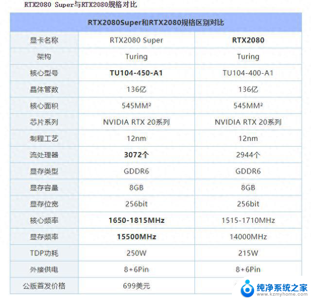 显卡后缀的TI是什么意思？解析及常见使用场景